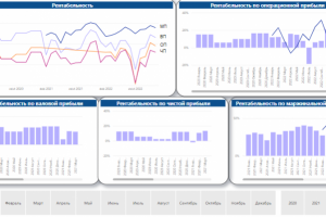 Дашборд в Power BI