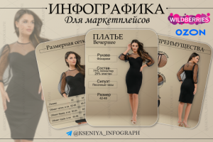 Создание дизайна карточки для оформления женской одежды