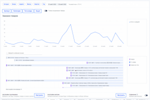 Реклама на маркетплейсе Озон (Ozon)