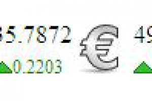 Небольшой информер валют с прямым парсером курса