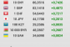 Курс валют ЦБ РФ