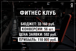 Яндекс.Директ для фитнес-клуба "Атлет"