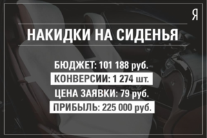 Яндекс.Директ для компании Mantelo