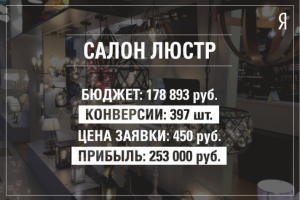 Яндекс.Директ для салона люстр