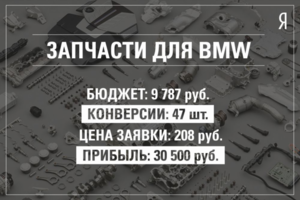 Яндекс.Директ для компании Bavarian Master