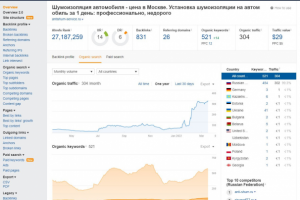 Кейс – продвижение сайта из ТОП-30 в ТОП-3 по Москве