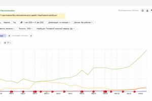 Кейс – продвижение сайта iodroid.net | трафик до 974 597 визита