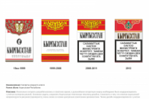 Сигаретный бренд "Кыргызстан"