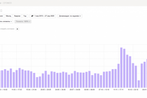 Настройка рекламы для интернет-магазина интерьерной печати
