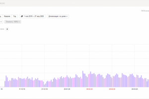 Настройка рекламы для интернет-магазина правильного питания