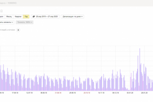 Настройка рекламы для Арт Нуво Кейтеринг