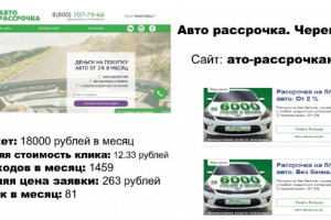 РСЯ рассрочка авто