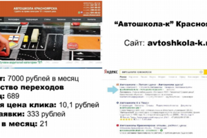Яндекс Директ. Автошкола