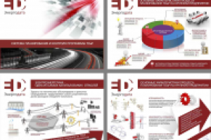 Концепция презентации