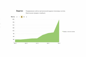 Сайт ремонта авто