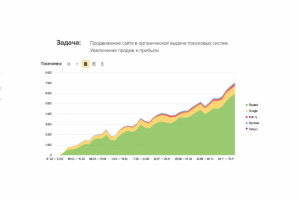 Сайт тюнинга автомобилей