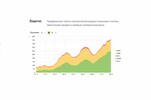 Интернет-магазин чая и кофе