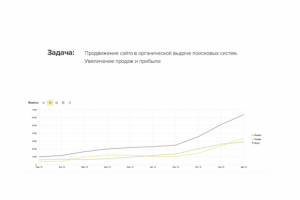 +7000 посетителей в месяц для корпоративного блога
