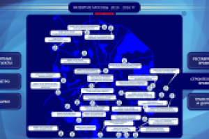 обучающий сайт