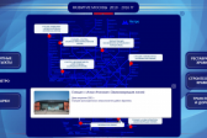 обучающий сайт