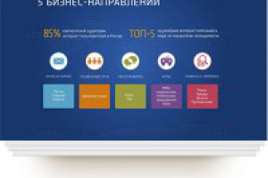 Презентация «Добро пожаловать в Мэйл.ру»