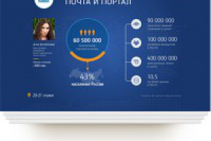 Презентация «Добро пожаловать в Мэйл.ру»