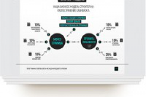 Презентация «Программы лояльности»