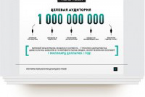 Презентация «Программы лояльности»