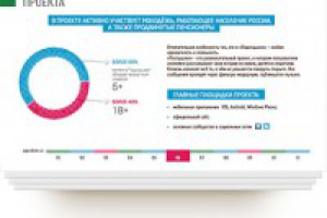 Презентация «Подслушано»