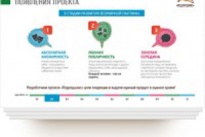 Презентация «Подслушано»