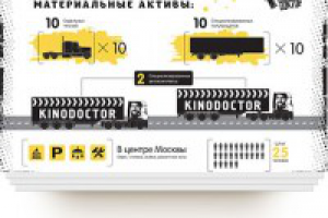 Презентация «Кинодоктор»