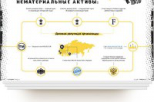 Презентация «Кинодоктор»