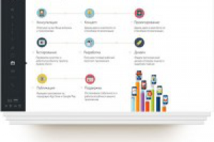 Презентация «Софт»