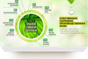 Презентация «Био-стандарт»