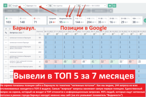 Позиции по SEO с гарантией результата
