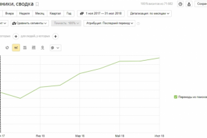 Магазин товаров для творчества