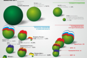 Инфографика. Результаты выборов. ч.1