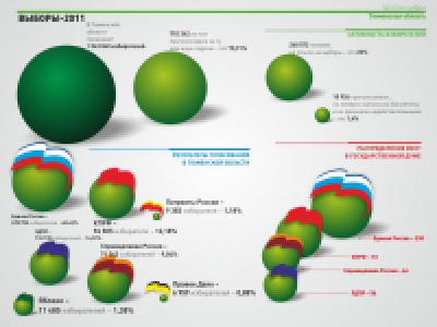 Инфографика. Результаты выборов. ч.1