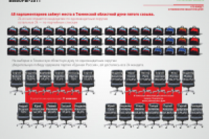 Инфографика. Результаты выборов. ч.2