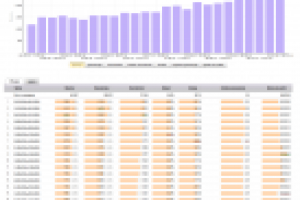 Продвижение интернет-магазина запчастей и тюнинг деталей