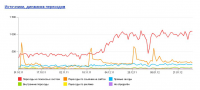 Трафиковое продвижение интернет-магазина