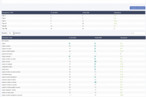 Продвижение сайта best-sharj.ru