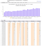 Трафикове продвижение магазина автозапчастей для Toyota, Lexus