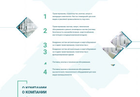 Корпоративный сайт компании Юнион Фарм