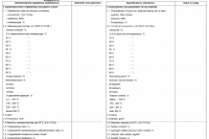Установка для переработки газового конденсата