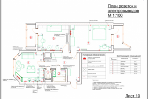 План розеток