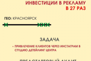 Как окупить инвестиции в 27 раз