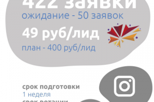 Продвижение и позиционирование Слёта социальных предпринимателей