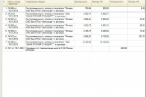 Отчет "Книга учета доходов и расходов" за произвольный период