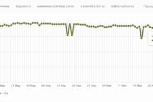 Продвижение landing page